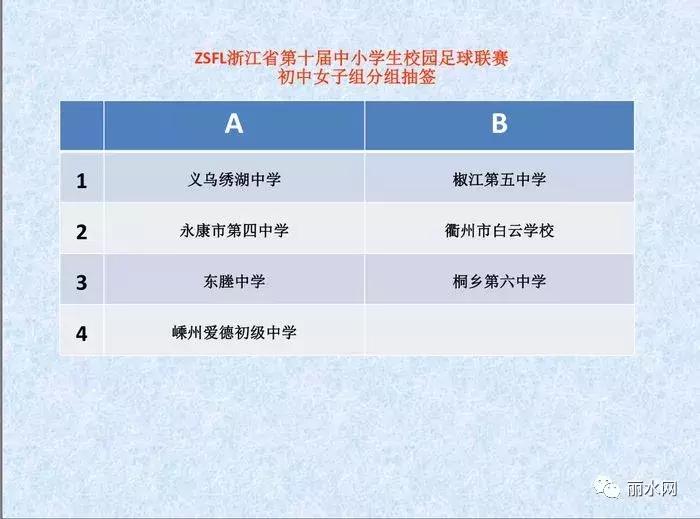为丽水争光！丽水这个女子足球队摘得浙江冠军……