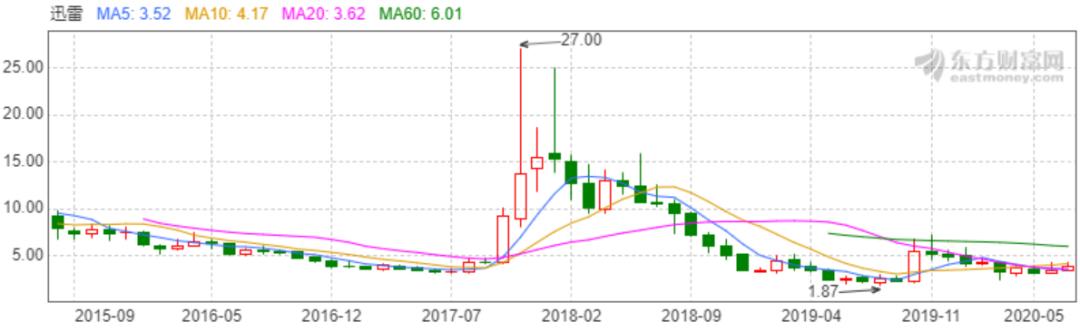 迅雷重新上架苹果appstore,迅雷如何找回被彻底删除历史记录