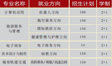 长沙涉外旅游职业中专学校,长沙涉外旅游职业中专学校招生