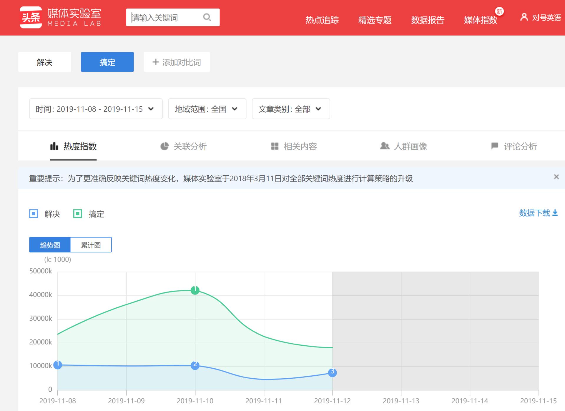 如何从0基础小白到天花板,新手小白从0玩转抖音