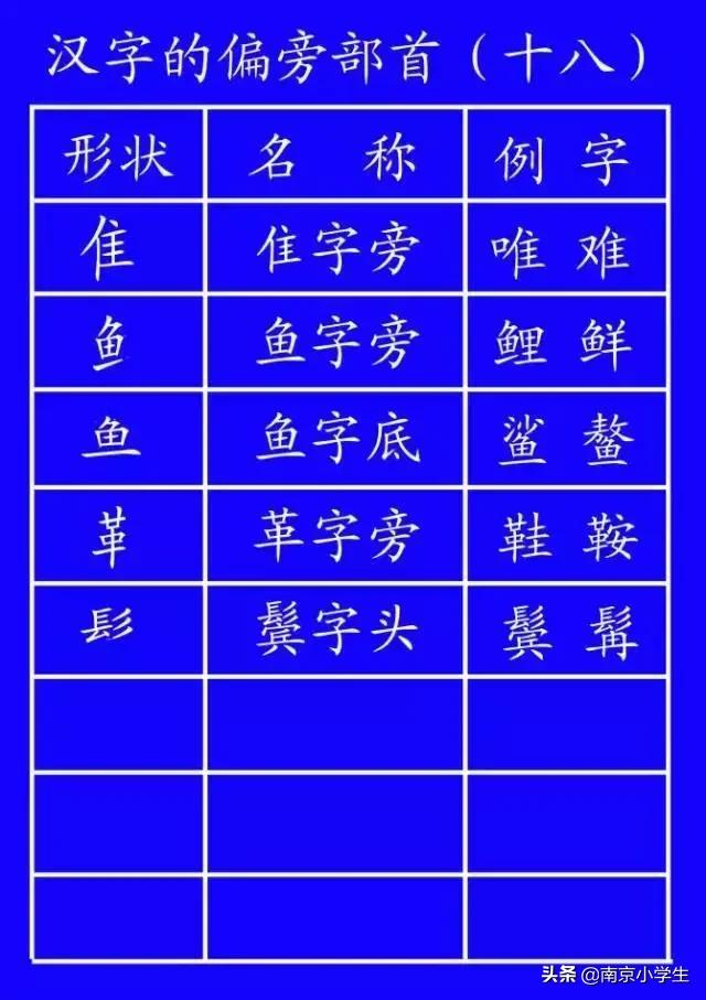 笔顺标准写法正式出台超全面,正式出台的笔顺标准写法超全面