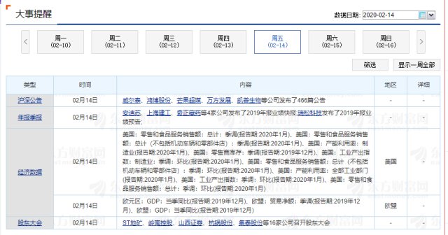 周三复盘数据分析,今日股市复盘图片