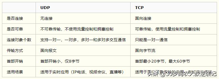 架构师必懂,网络编程设计思路