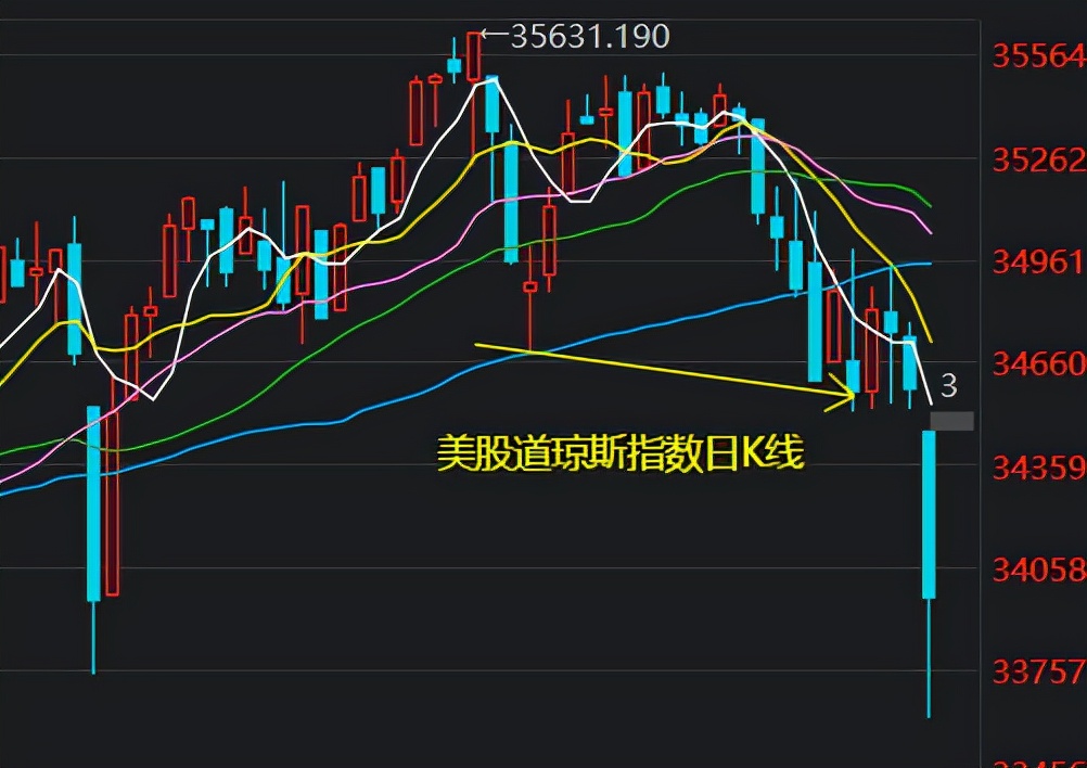 深度分析沪指大涨,美股研判
