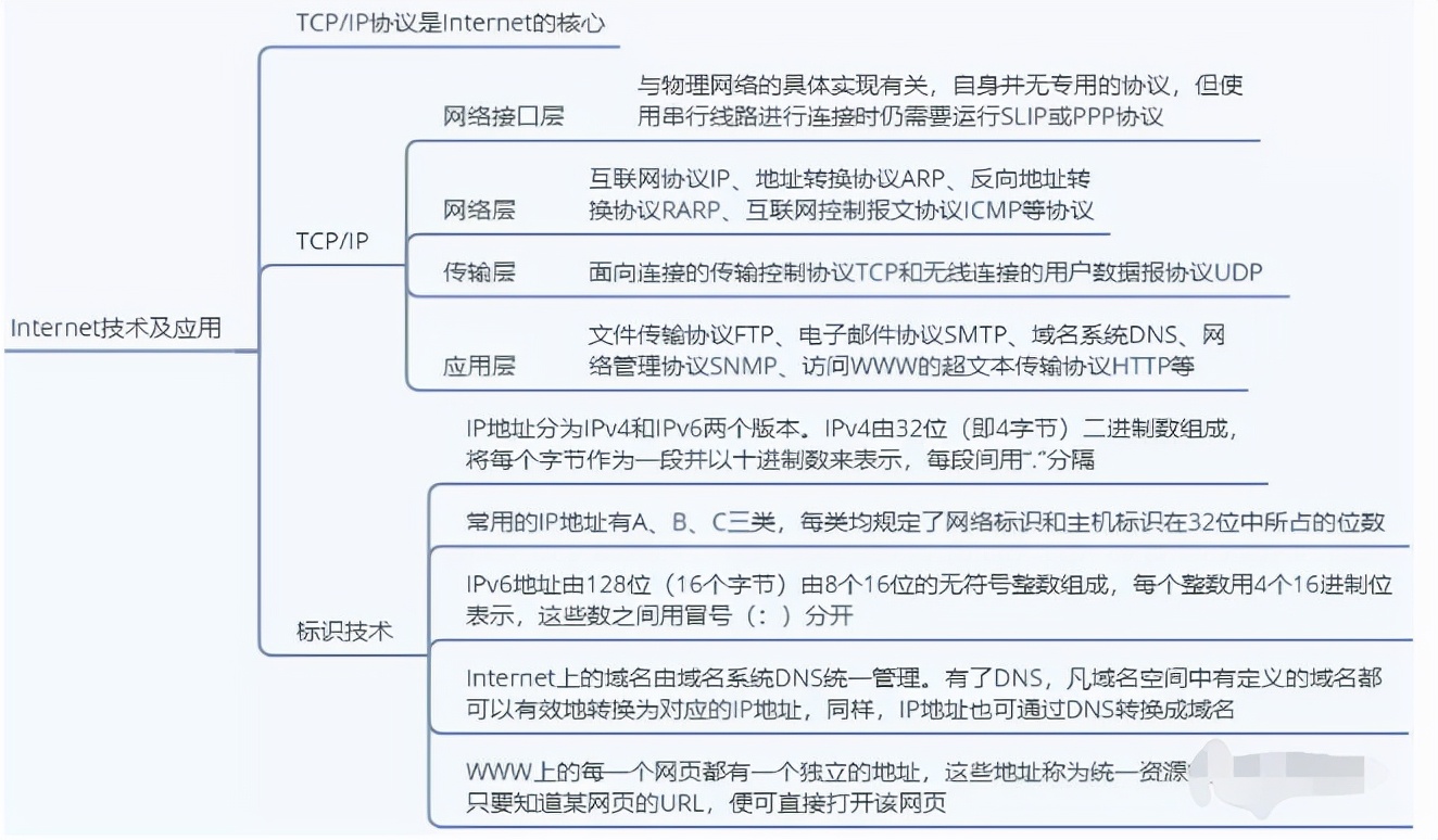 第三章信息系统集成专业技术知识,信息系统集成技术第四章答案