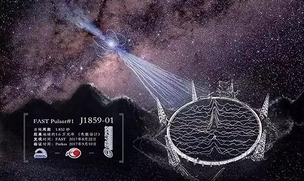 天眼检测到神秘射电信号,中国天眼发现地外文明信号