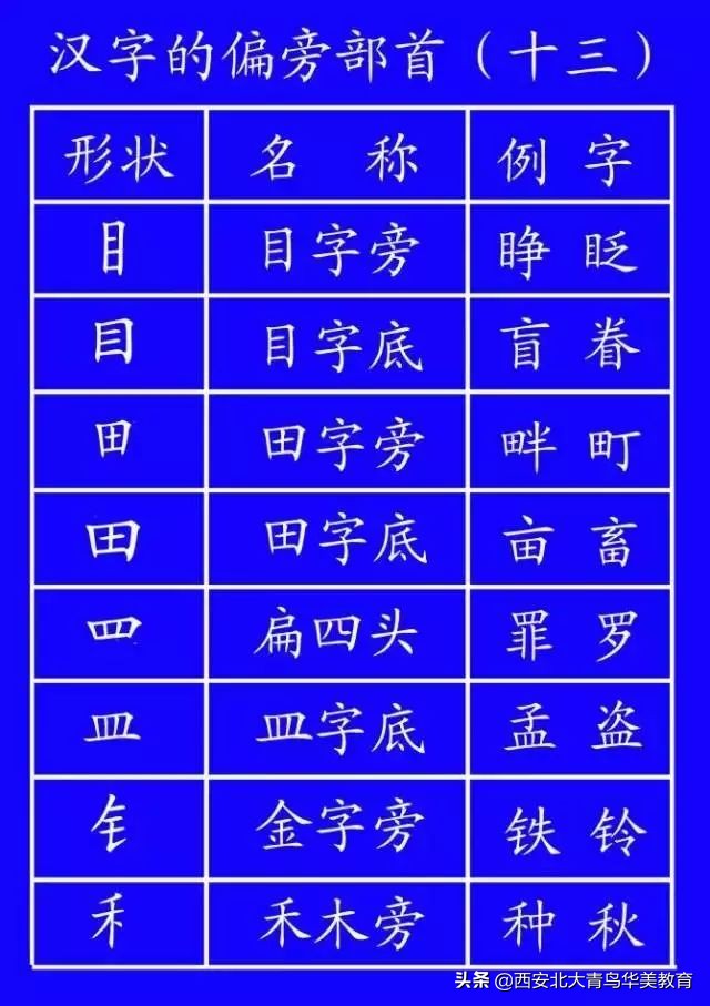 出台的笔顺正确写法,通知家长按照老师教的写笔顺