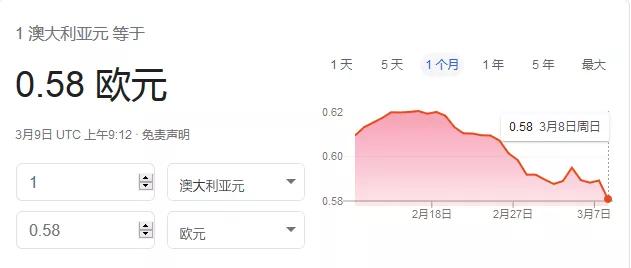 澳币汇率贬值对留学生的影响,澳币强势反弹疯涨