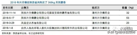 片仔癀为什么价格暴涨,片仔癀整盒卖为什么比单粒贵
