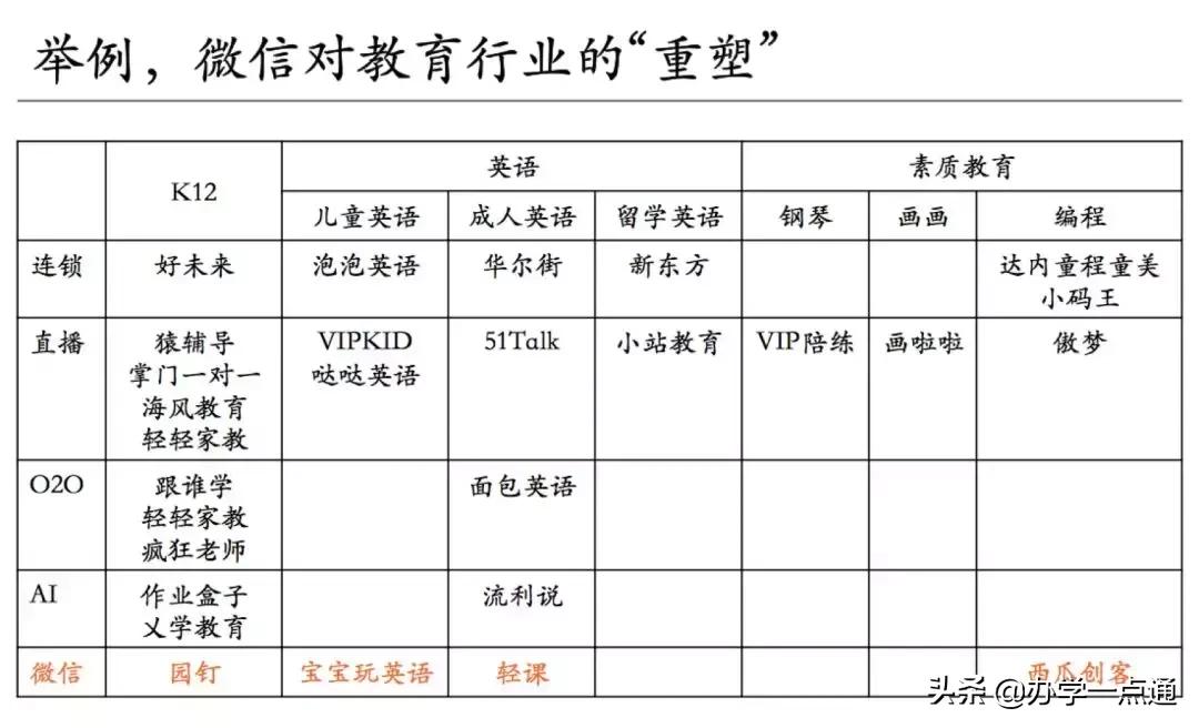 微信的教育作用和意义在哪,微信生态的营销趋势有哪几个方面