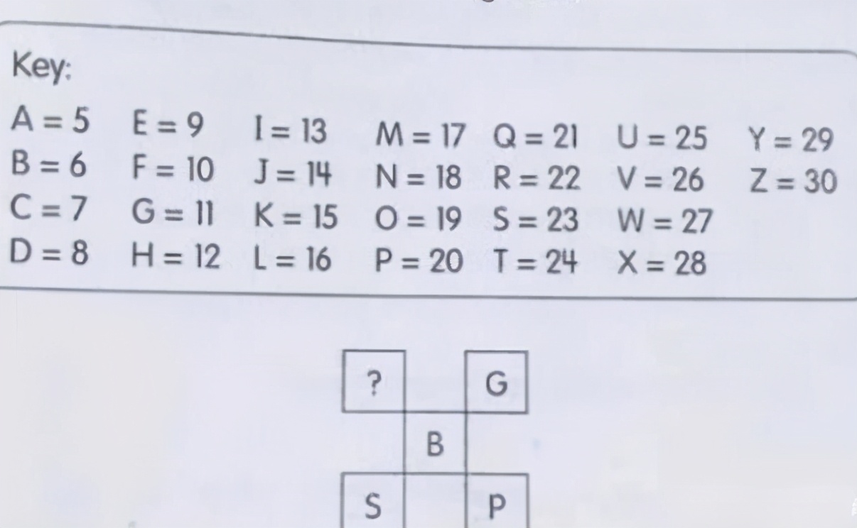 小学生作业题难倒家长,一年级必考试卷上最难的题目