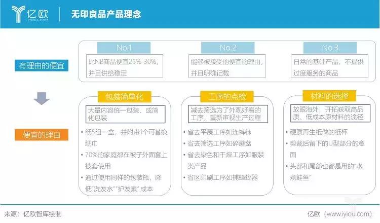 无印良品的价格定位,无印良品缩水