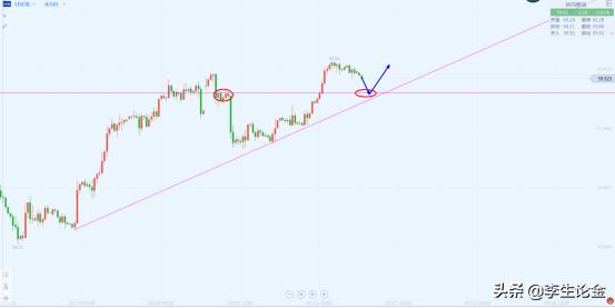 尾盘黄金原油操作,尾盘黄金原油操作视频