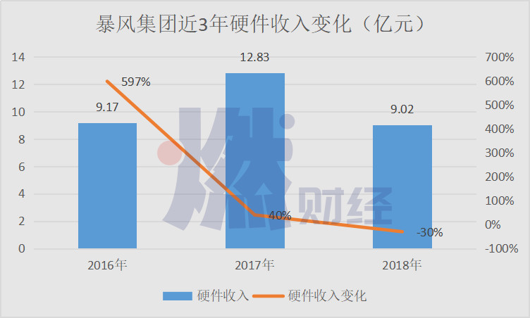 从破产到东山再起的经历,暴风tv被解散怎么回事