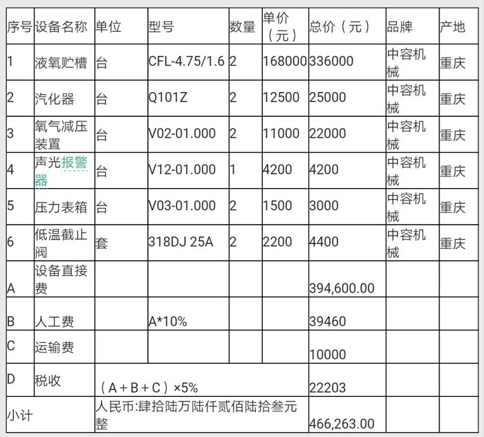 医院中心供氧是属于哪个科,医院中心供氧工作怎么样