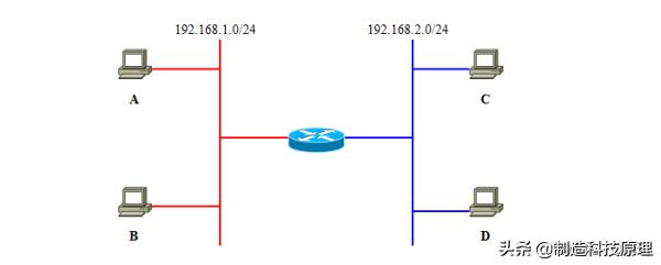史上最详解的vlan技术解析,vlan与vlan的区别通俗易懂