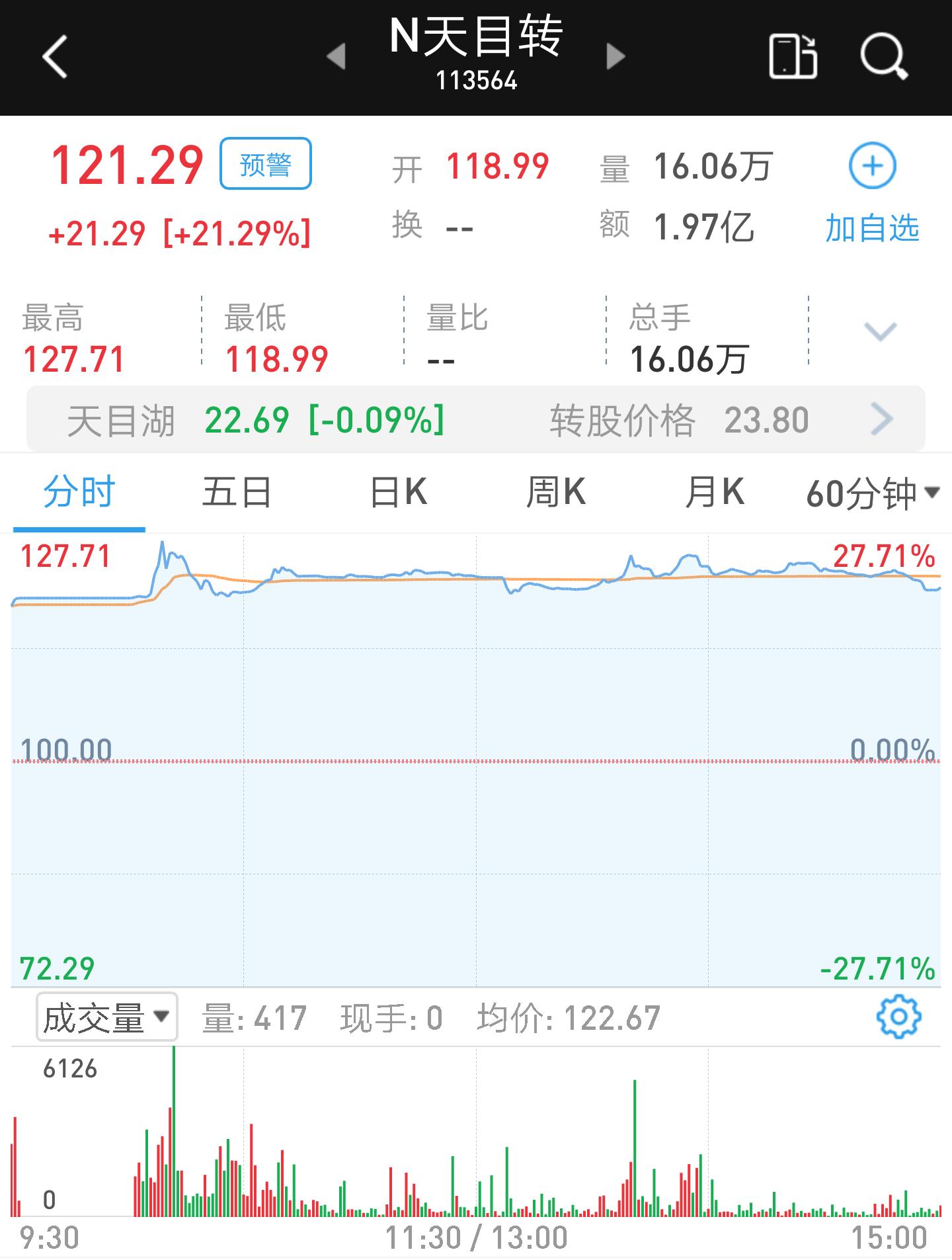 无脑买入股票赚钱方法,股市可转债赚钱秘诀