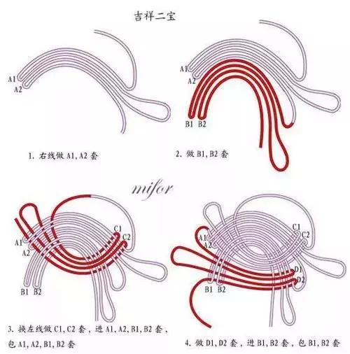 小学生中国结的编法图解,中国结蝴蝶挂件的编法图解