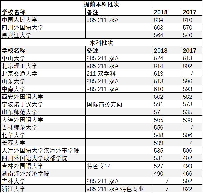当下热门小语种,热门小语种有哪些