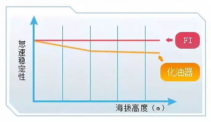 本田电喷pgm-fi,本田pgm电喷发动机