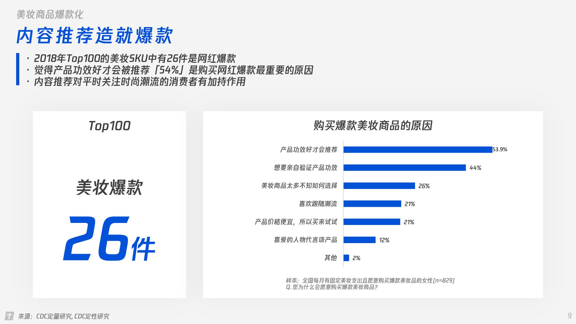 女性服装跨境电商趋势研究,时尚女装研究