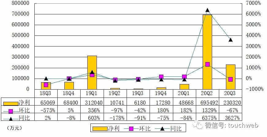 欢聚集团二季度营收超58亿元,欢聚集团年终总收入