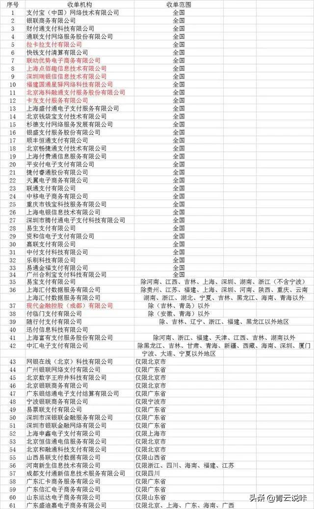 信用卡申请干货,干货如何提高信用卡申请成功率