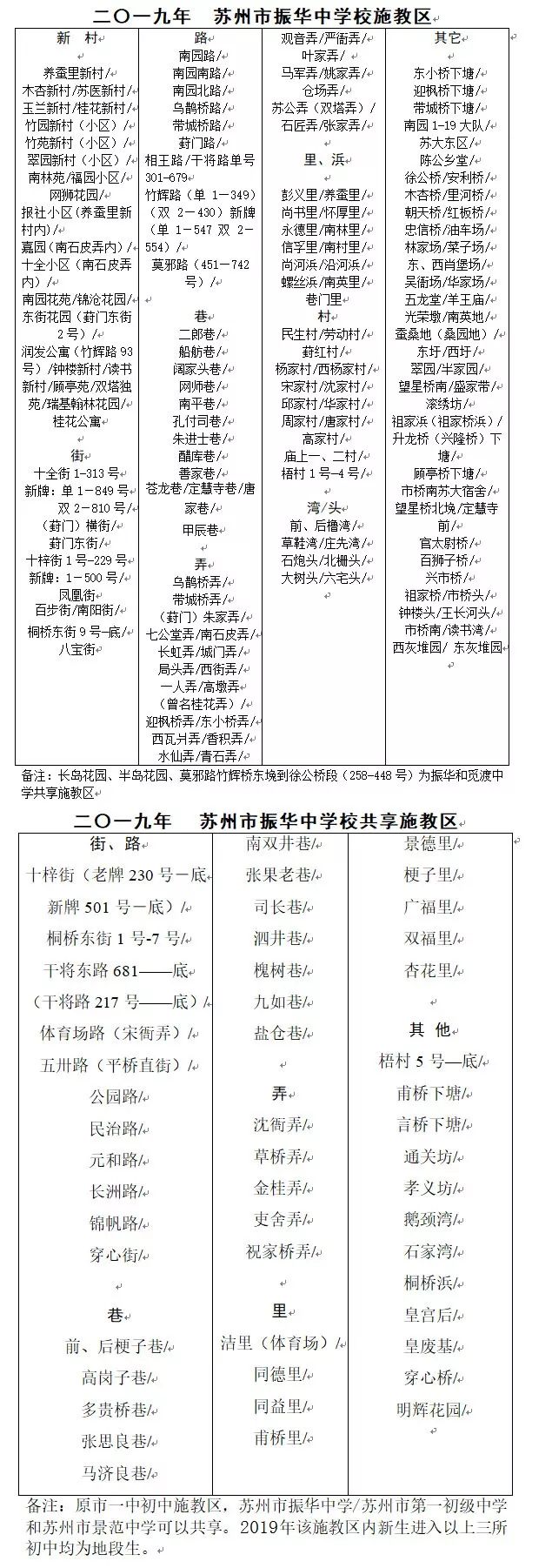 苏州姑苏区小学施教区划分调整,苏州吴江区学区划分图