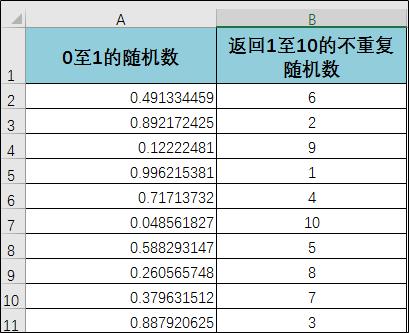 如何生成不重复的随机数小数,如何创建不重复的随机数