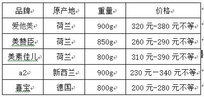 什么奶粉把婴儿喝成大头娃娃了,劣质奶粉导致大头娃娃的原因