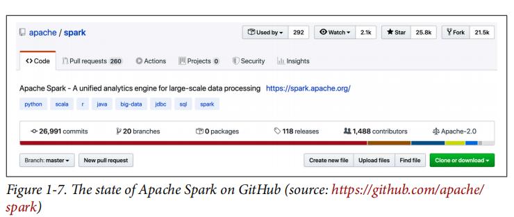 简单易懂spark介绍,apachespark介绍