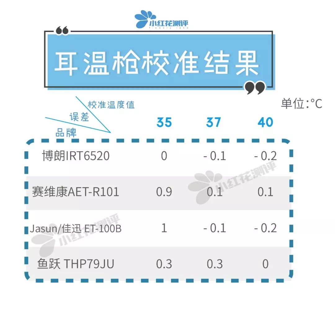 电子体温计和水银体温计测评,大刻度体温计和标准体温计哪个好