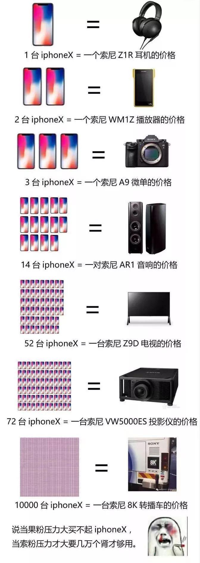 索尼公司的实力到底有多强,日本索尼的发展历程