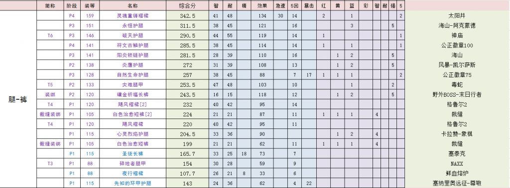 魔兽世界怀旧tbc奶萨手法,魔兽世界怀旧服tbc奶德pvp