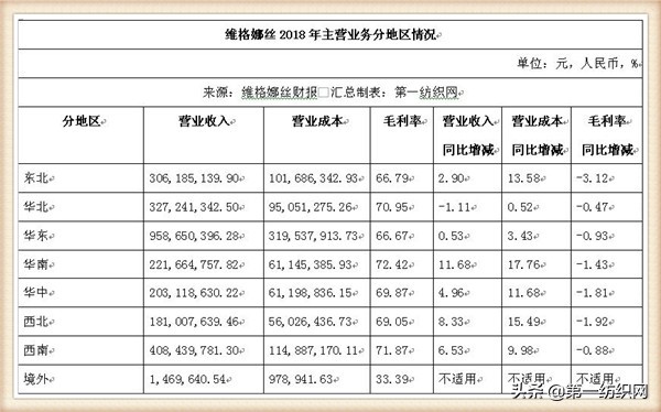 和维格娜丝齐名的品牌女装,维格娜丝女装是哪个公司的