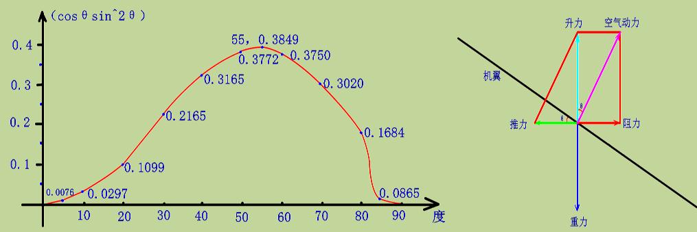 升力原理再探索,升力原理动画讲解