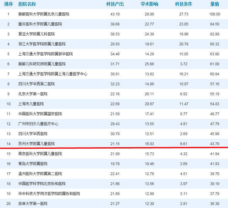 江苏4家医院入围中国医院排行前50,江苏大学医学院学科排名