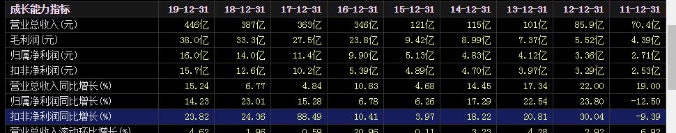 国药股份近期为什么跌了,国药股份为什么不值得长期持有