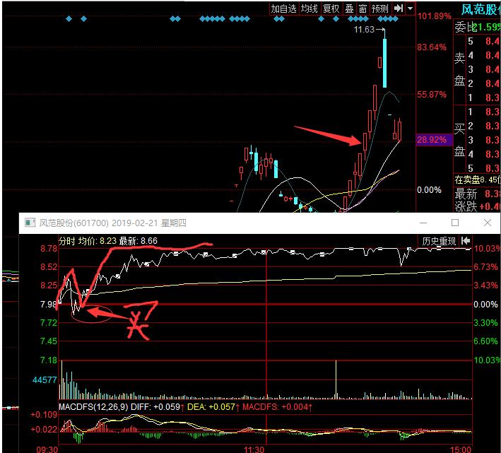 股市里的简单模式,股市里什么样的模式能赚钱