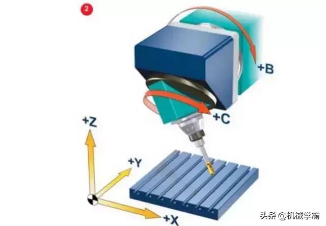 你真的足够了解探头键的作用吗,了解五轴加工