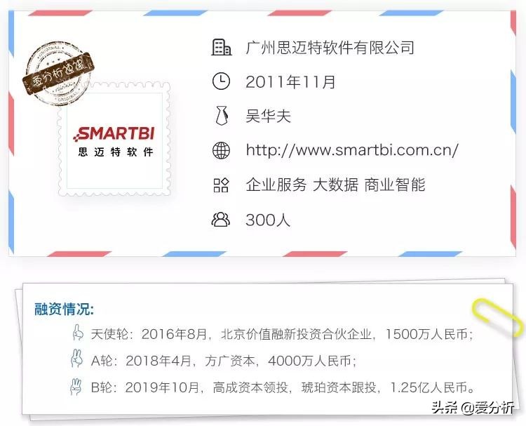 覆盖头部金融客户，思迈特软件如何用AI给BI赋能？|爱分析调研