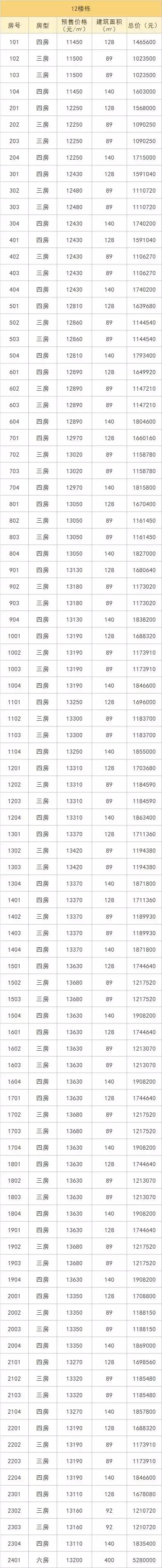 中铁九逸得房率,杭州临平房价中铁九逸