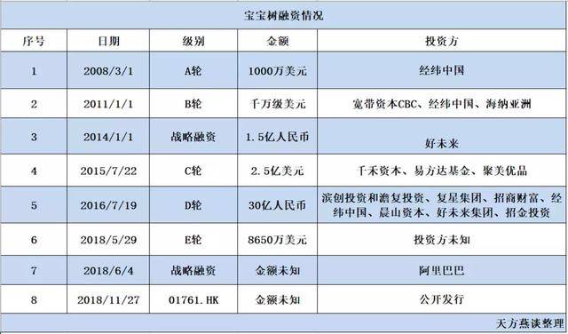 贝贝、蜜芽、宝宝树母婴电商个个难自救？