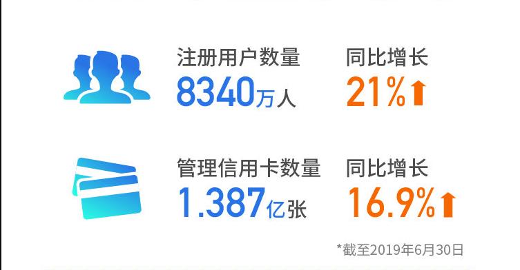 51信用卡被警方突击检查的原因,51信用卡被警方查