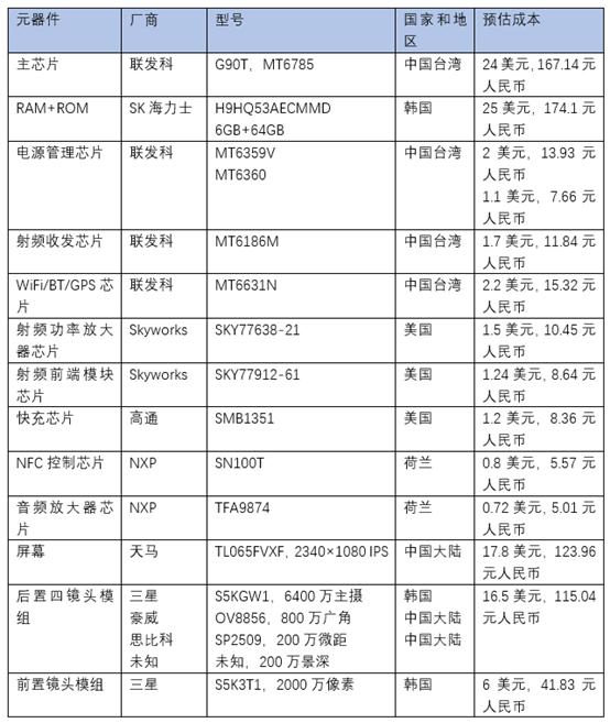 红米note8pro联发科翻身,红米note8pro性能优先模式