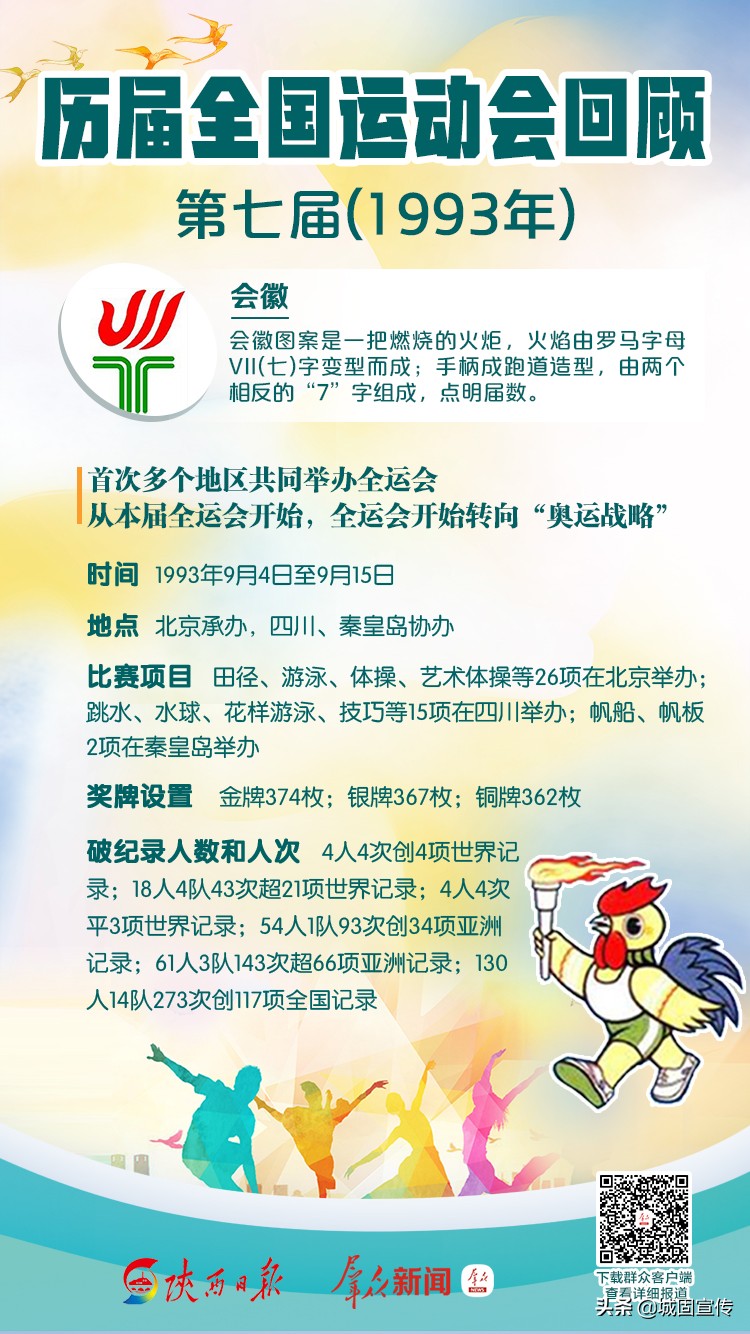 涨知识大盘点,历届全运会一览表