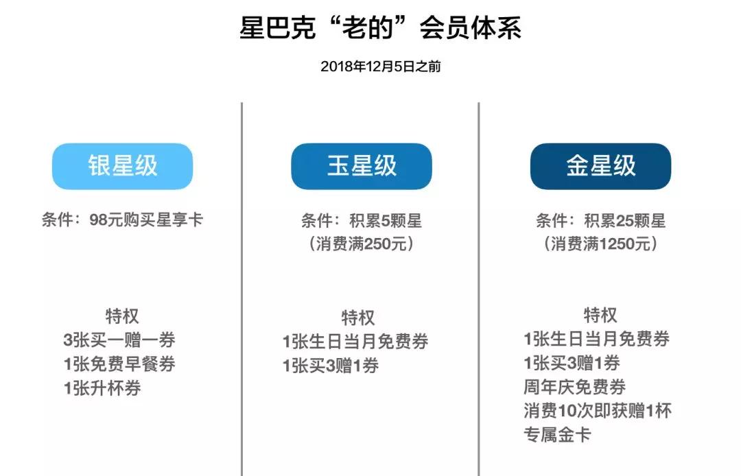 怎么让顾客心甘情愿办卡,如何让顾客心甘情愿充卡