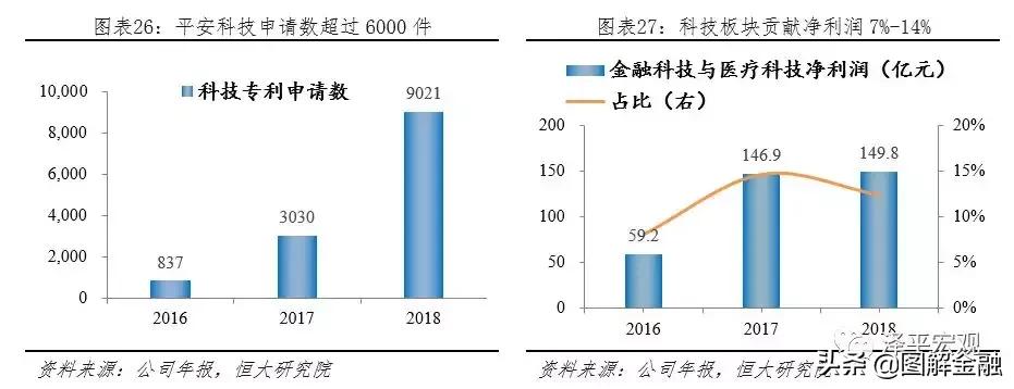 中国平安是全球最大的金融集团,中国平安综合金融集团
