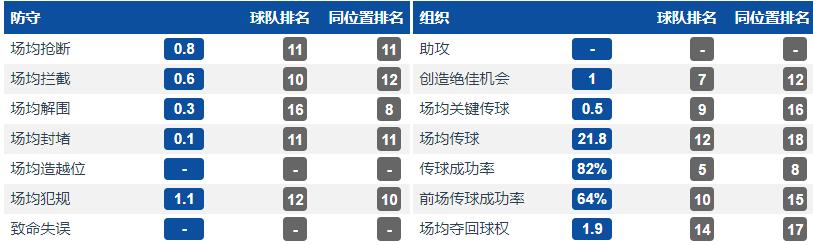 上海申花彭欣力在申花进了多少球,彭欣力2023还在申花队吗