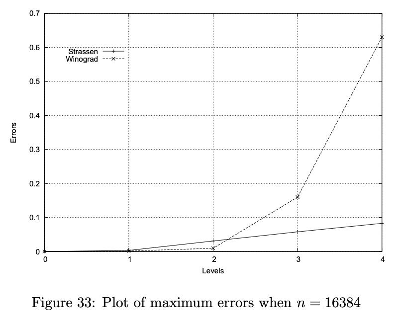 矩阵乘法的快速算法,矩阵乘法最快算法